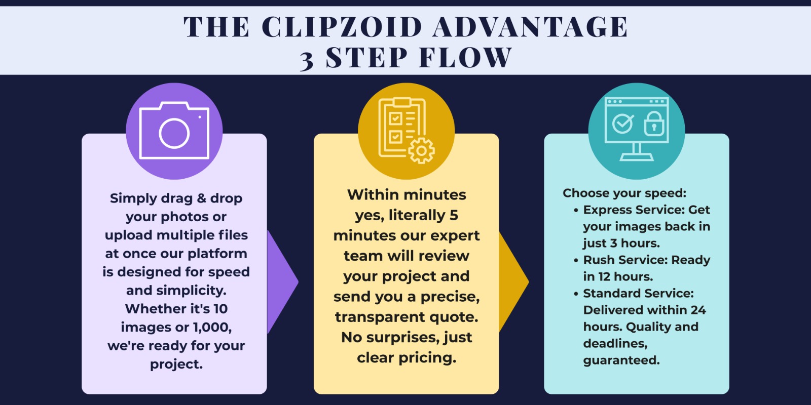 How ClipZoid Works